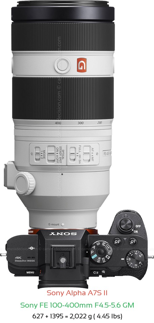 Sony A7S II with Sony FE 100-400mm F4.5-5.6 Lens Size