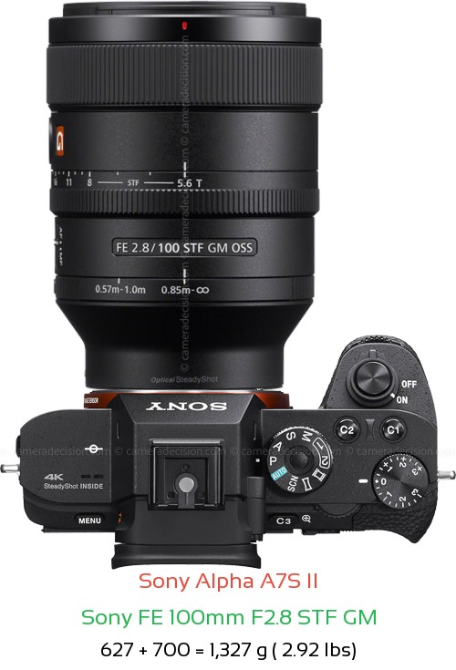 Sony A7S II with Sony FE 100mm F2.8 STF GM Lens Size