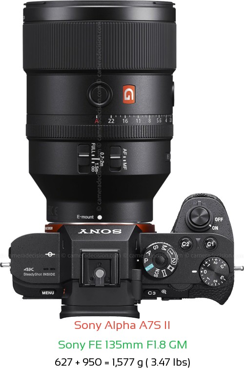 Sony A7S II with Sony FE 135mm F1.8 GM Lens Size