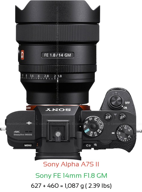 Sony A7S II with Sony FE 14mm F1.8 GM Lens Size
