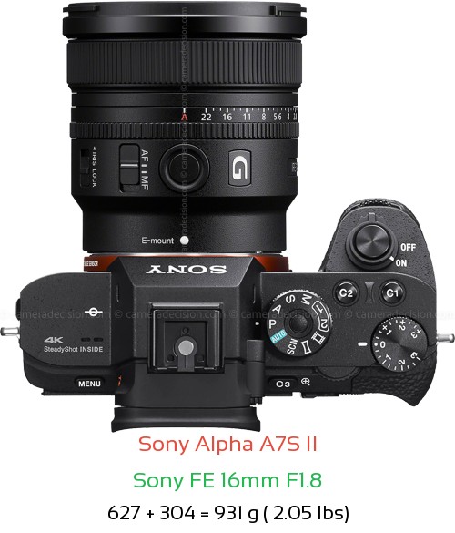 Sony A7S II with Sony FE 16mm F1.8 Lens Size