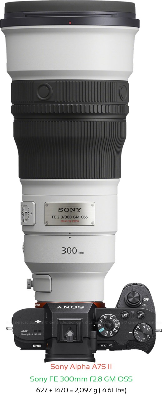 Sony A7S II with Sony FE 300mm f2.8 GM Lens Size