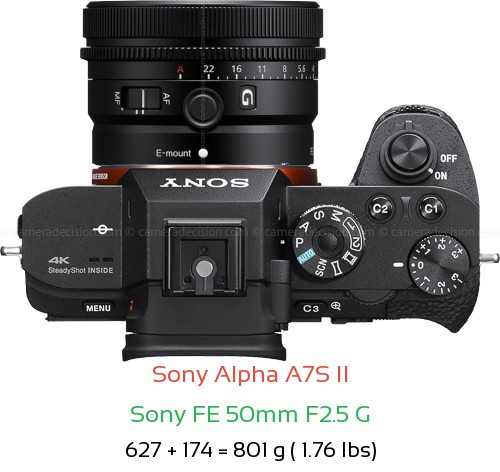 Sony A7S II with Sony FE 50mm F2.5 G Lens Size
