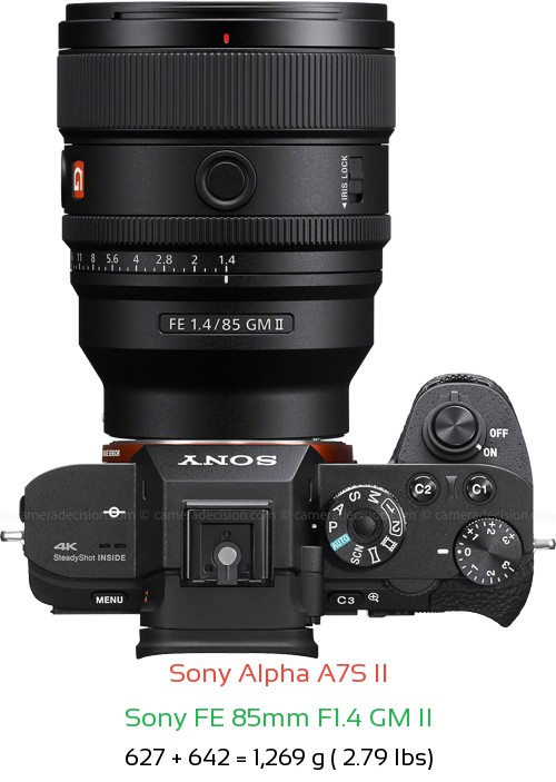 Sony A7S II with Sony FE 85mm F1.4 GM II Lens Size