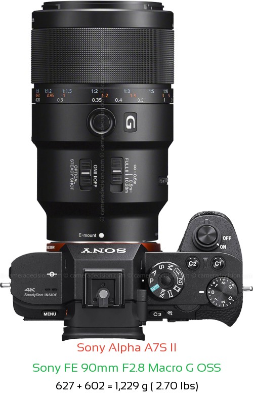 Sony A7S II with Sony FE 90mm F2.8 Macro G OSS Lens Size