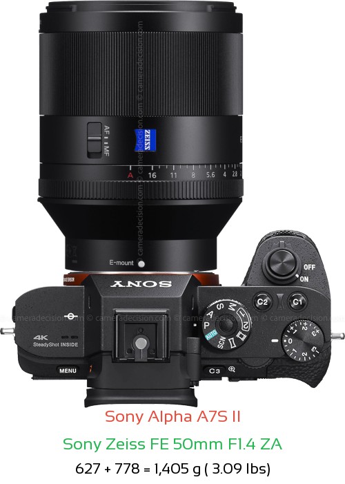 Sony A7S II with Sony Zeiss FE 50mm F1.4 ZA Lens Size