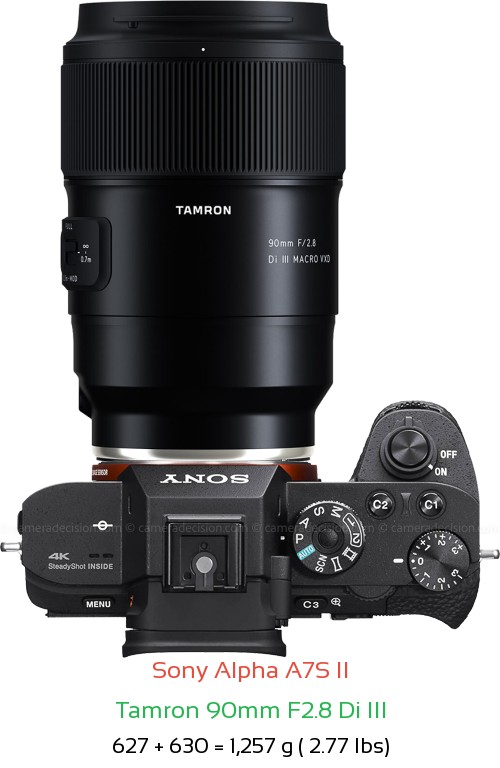 Sony A7S II with Tamron 90mm F2.8 Di III Lens Size