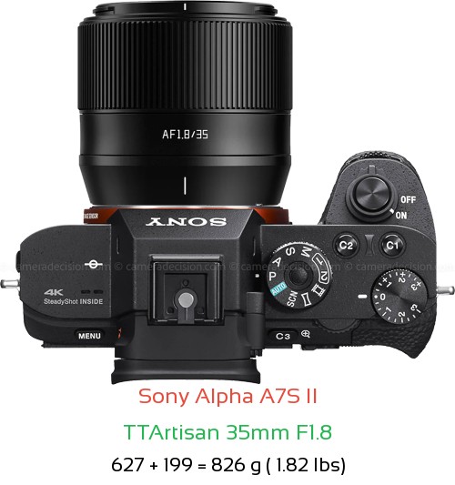 Sony A7S II with TTArtisan 35mm F1.8 Lens Size
