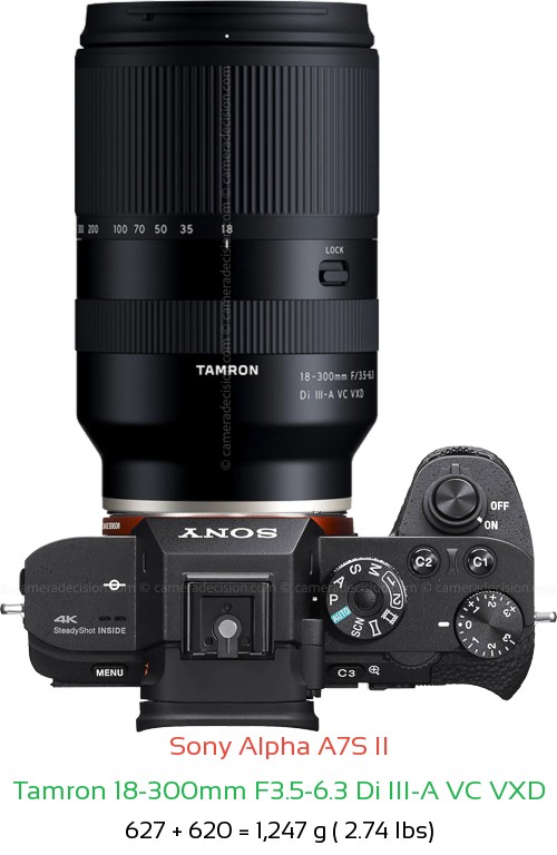Sony A7S II with Tamron 18-300mm F3.5-6.3 Di Lens Size