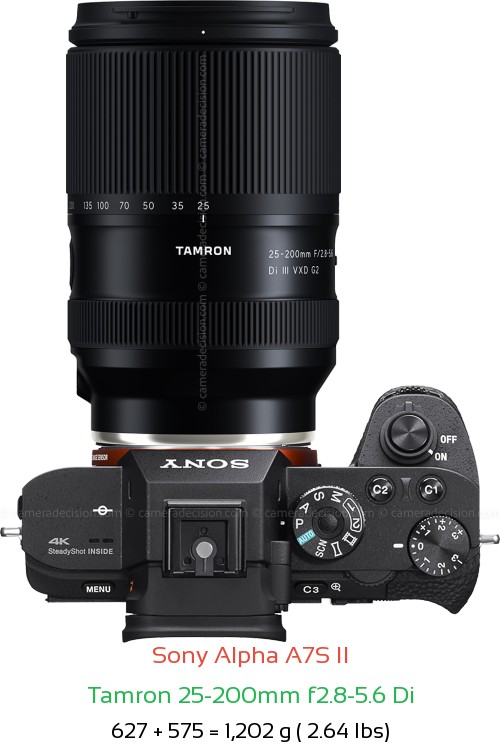 Sony A7S II with Tamron 25-200mm f2.8-5.6 Di Lens Size