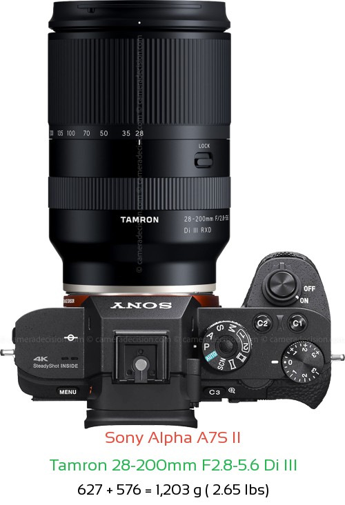 Sony A7S II with Tamron 28-200mm F2.8-5.6 Di III Lens Size