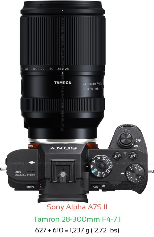 Sony A7S II with Tamron 28-300mm F4-7.1 Lens Size