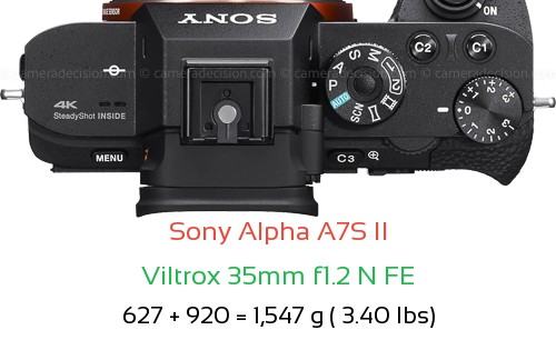 Sony A7S II with Viltrox 35mm f1.2 N FE Lens Size