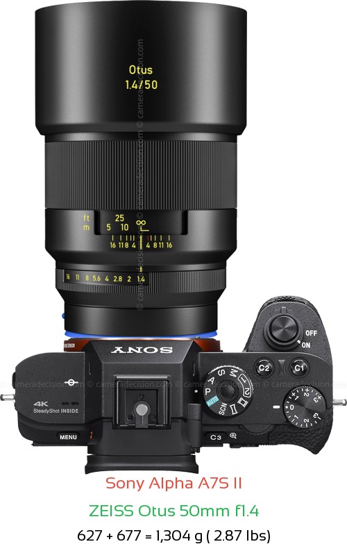 Sony A7S II with Zeiss Otus 50mm f1.4 Lens Size
