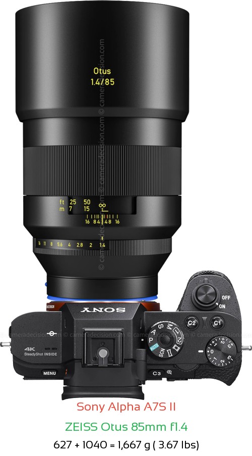 Sony A7S II with Zeiss Otus 85mm f1.4 Lens Size