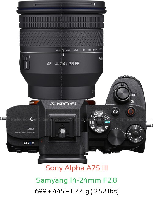 Sony A7S III with Samyang 14-24mm F2.8 Lens Size