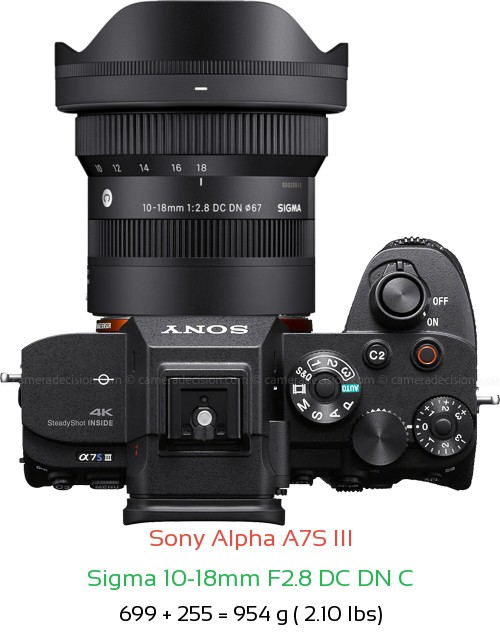 Sony A7S III with Sigma 10-18mm F2.8 DC DN C Lens Size