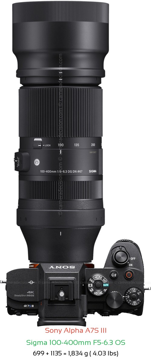 Sony A7S III with Sigma 100-400mm F5-6.3 OS Lens Size