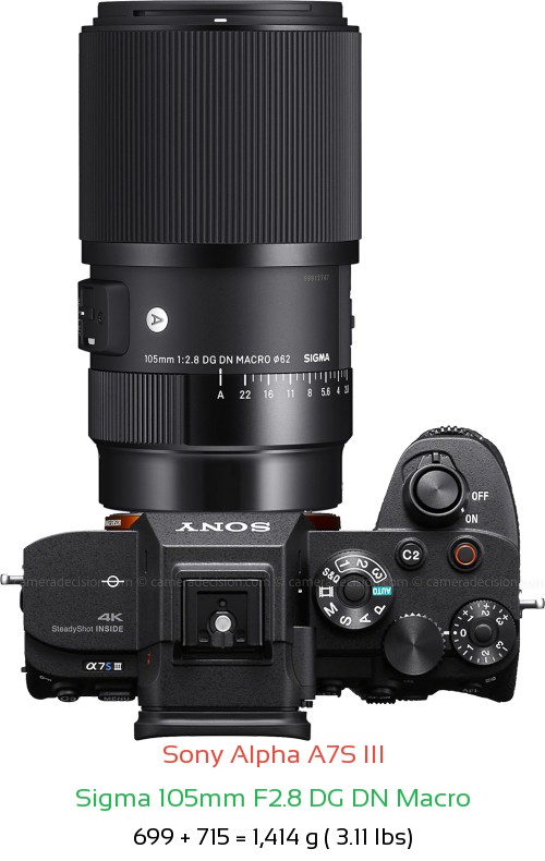 Sony A7S III with Sigma 105mm F2.8 DG DN Macro Lens Size