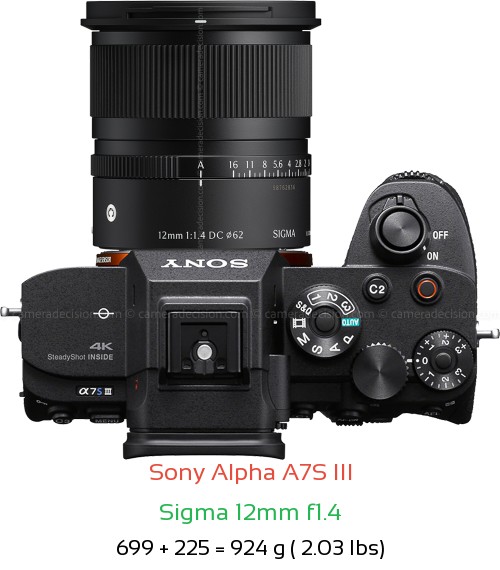 Sony A7S III with Sigma 12mm f1.4 Lens Size