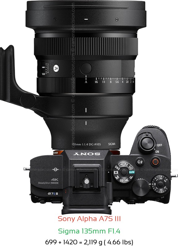 Sony A7S III with Sigma 135mm F1.4 Lens Size