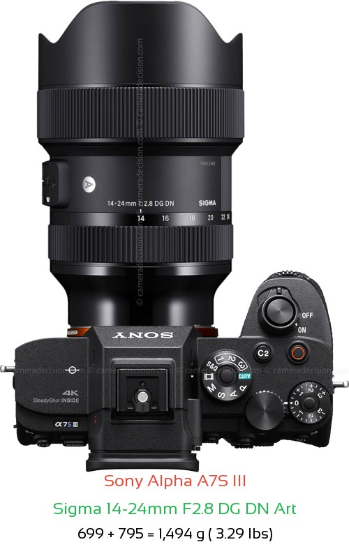Sony A7S III with Sigma 14-24mm F2.8 DG DN Art Lens Size