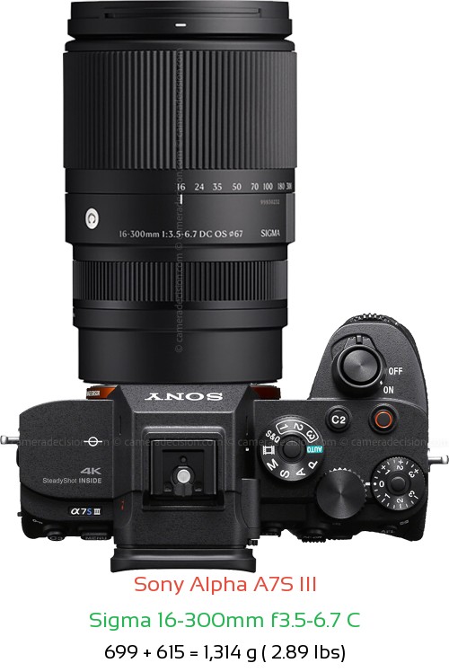 Sony A7S III with Sigma 16-300mm f3.5-6.7 C Lens Size