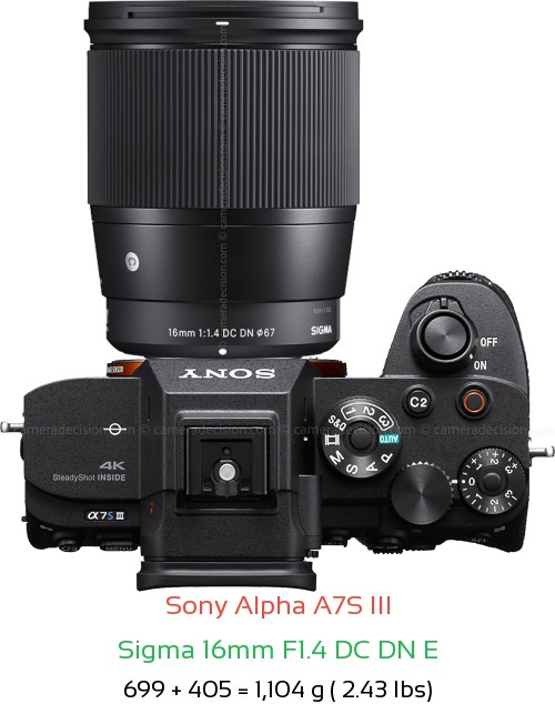 Sony A7S III with Sigma 16mm F1.4 DC DN E Lens Size