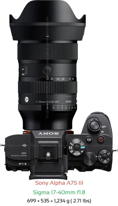 Sony A7S III with Sigma 17-40mm f1.8 Lens Size