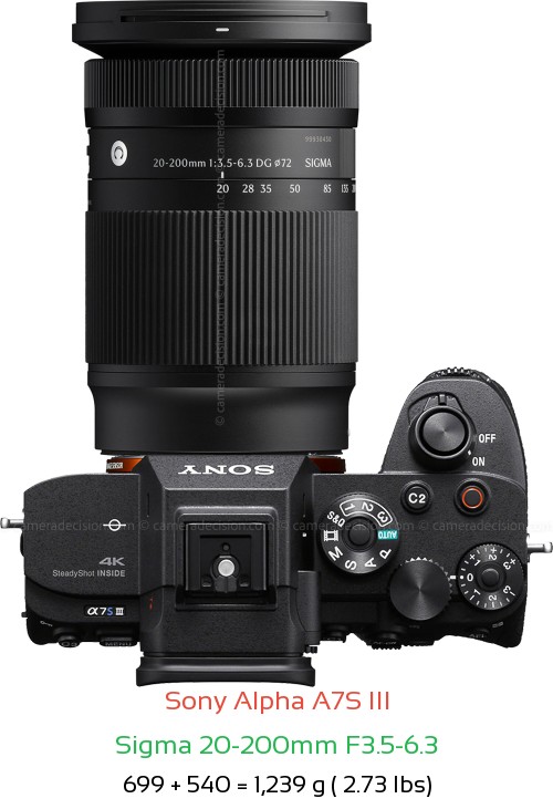 Sony A7S III with Sigma 20-200mm F3.5-6.3 Lens Size