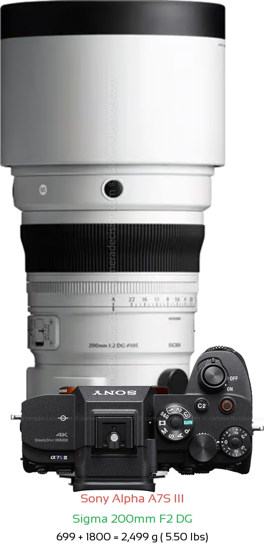 Sony A7S III with Sigma 200mm F2 DG Lens Size