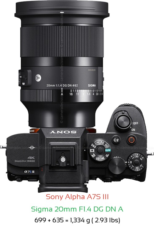 Sony A7S III with Sigma 20mm F1.4 DG DN A Lens Size