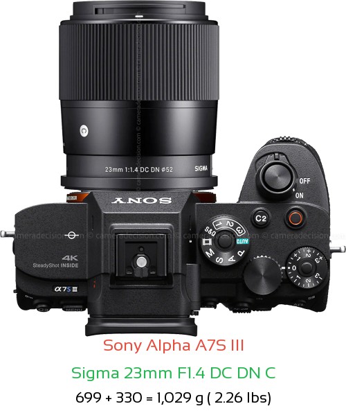 Sony A7S III with Sigma 23mm F1.4 DC DN C Lens Size