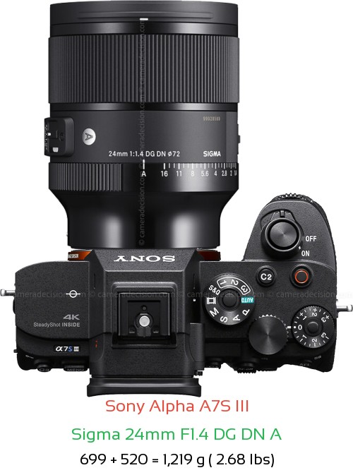 Sony A7S III with Sigma 24mm F1.4 DG DN A Lens Size