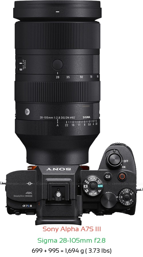 Sony A7S III with Sigma 28-105mm f2.8 Lens Size