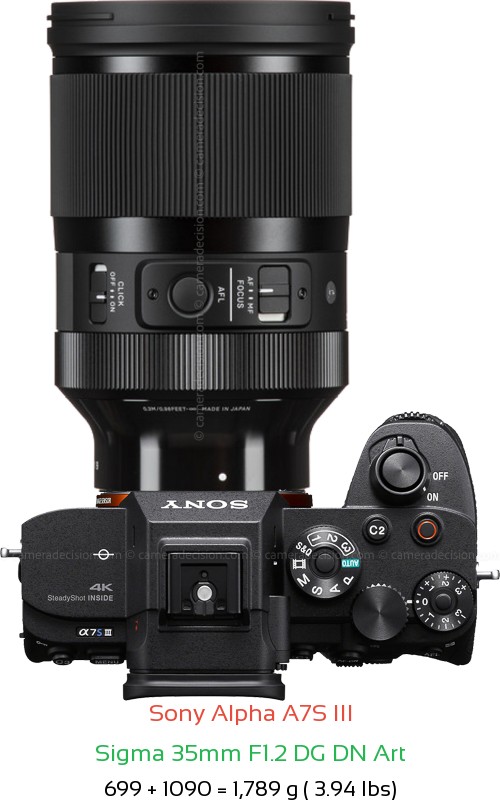 Sony A7S III with Sigma 35mm F1.2 DG DN Art Lens Size
