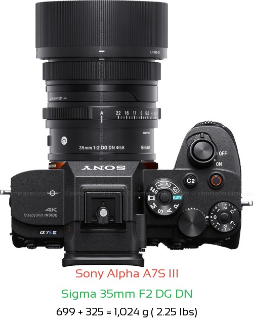 Sony A7S III with Sigma 35mm F2 DG DN Lens Size