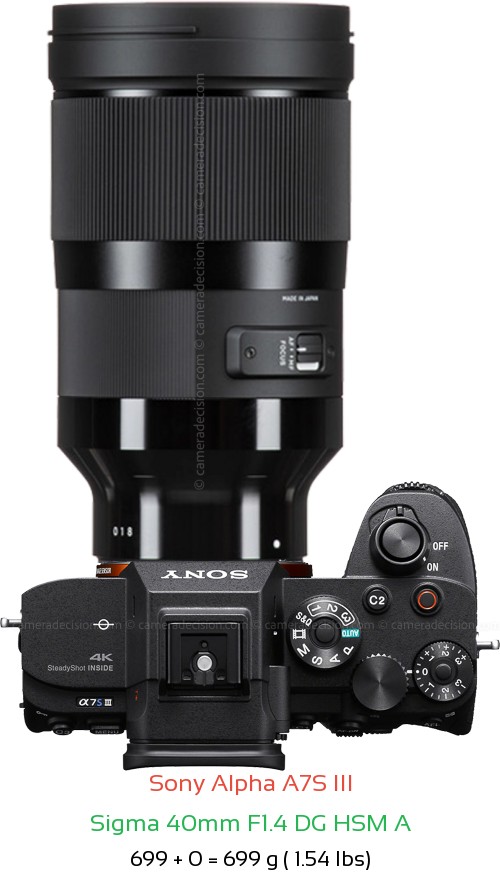 Sony A7S III with Sigma 40mm F1.4 DG HSM A Lens Size