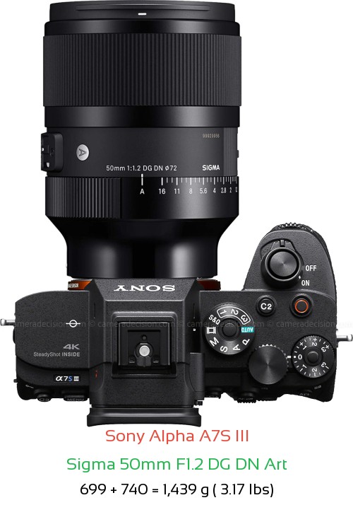 Sony A7S III with Sigma 50mm F1.2 DG DN Art Lens Size