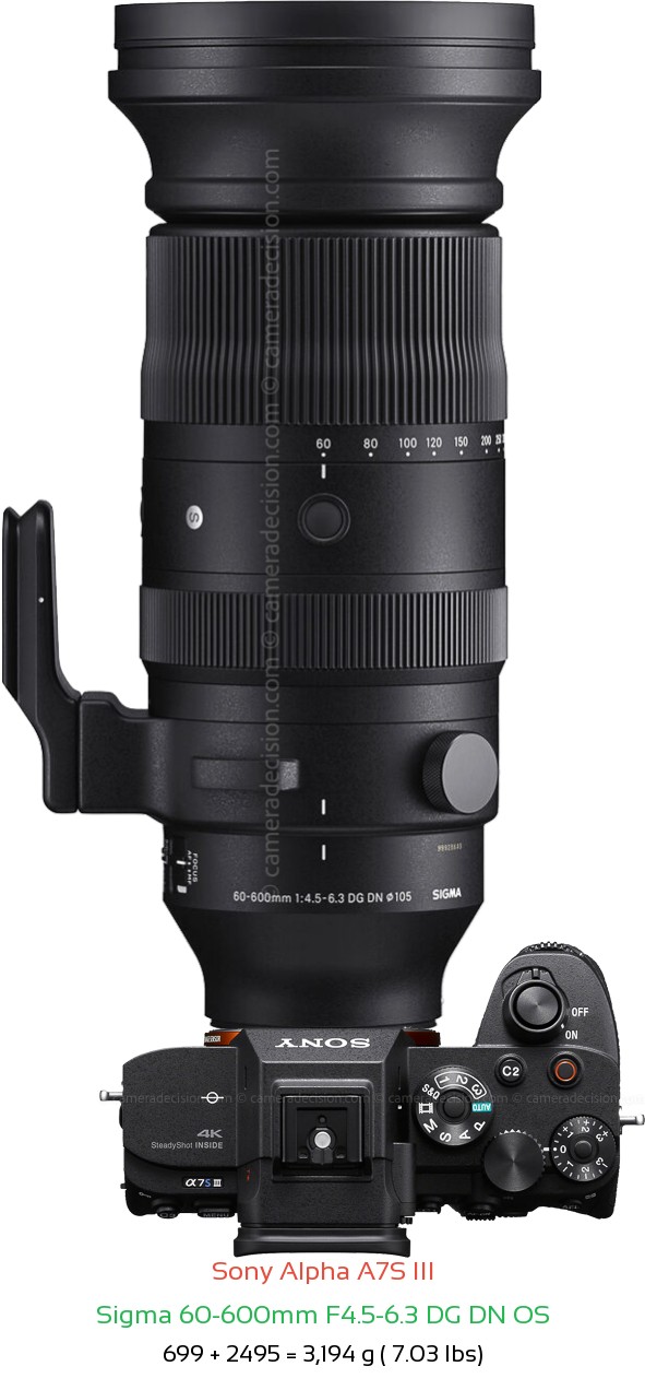 Sony A7S III with Sigma 60-600mm F4.5-6.3 DG DN Lens Size