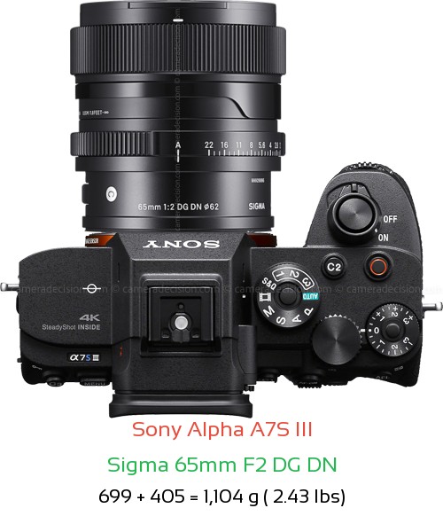 Sony A7S III with Sigma 65mm F2 DG DN Lens Size