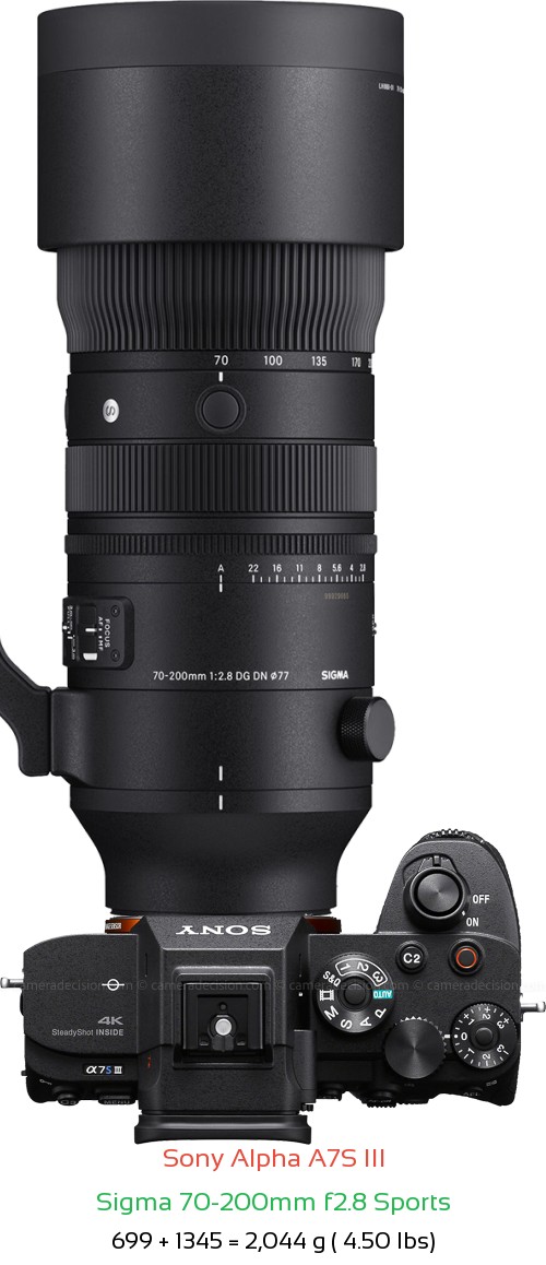 Sony A7S III with Sigma 70-200mm f2.8 Sports Lens Size