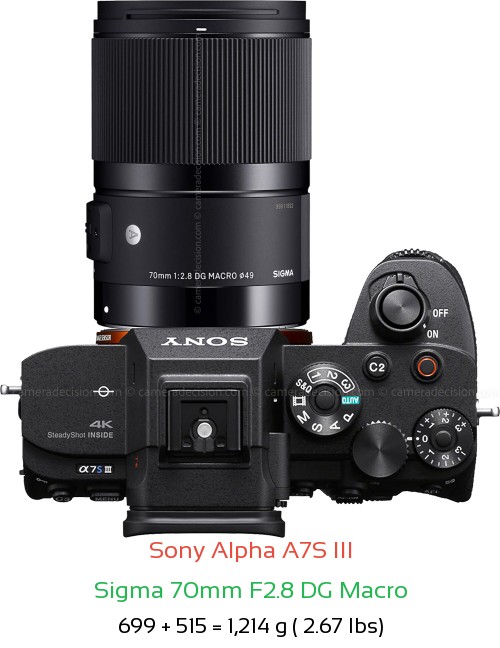 Sony A7S III with Sigma 70mm F2.8 DG Macro Lens Size