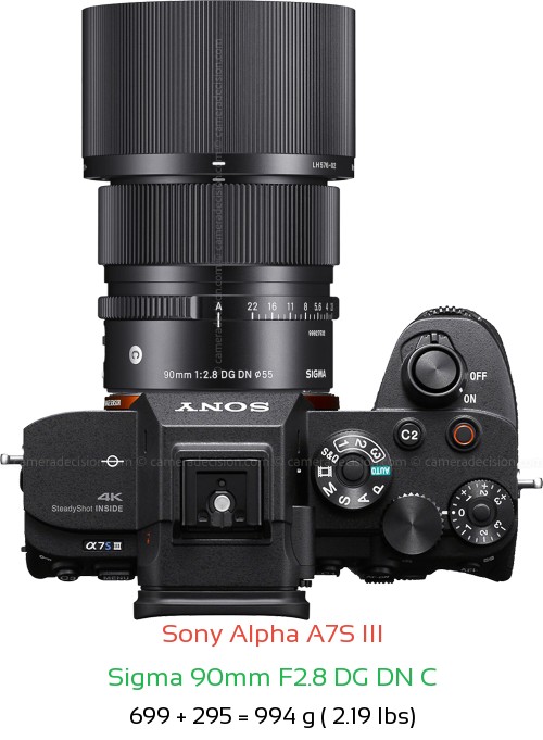 Sony A7S III with Sigma 90mm F2.8 DG DN C Lens Size