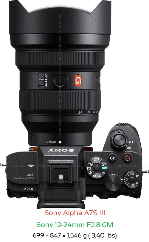 Sony A7S III with Sony 12-24mm F2.8 GM Lens Size