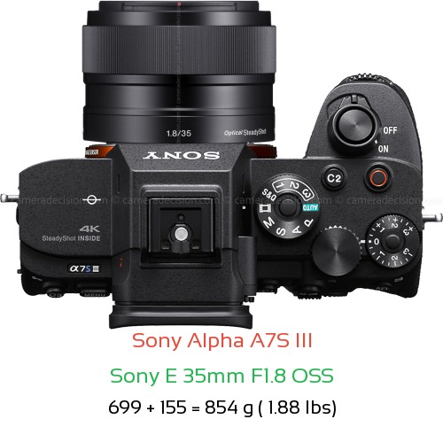 Sony A7S III with Sony E 35mm F1.8 OSS Lens Size
