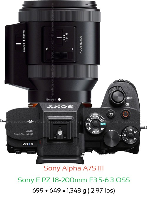 Sony A7S III with Sony E PZ 18-200mm F3.5-6.3 Lens Size