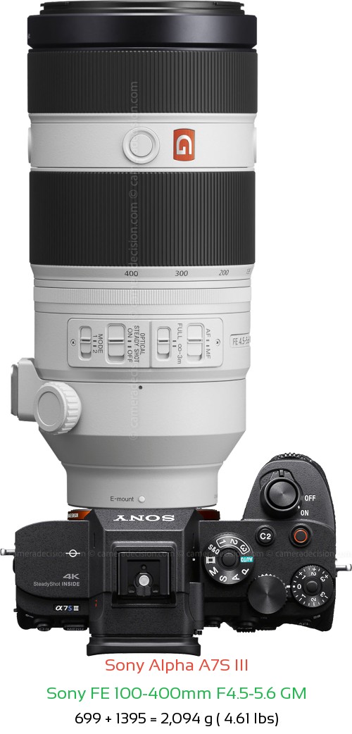 Sony A7S III with Sony FE 100-400mm F4.5-5.6 Lens Size