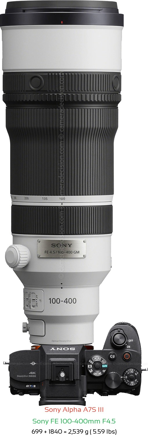 Sony A7S III with Sony FE 100-400mm F4.5 Lens Size