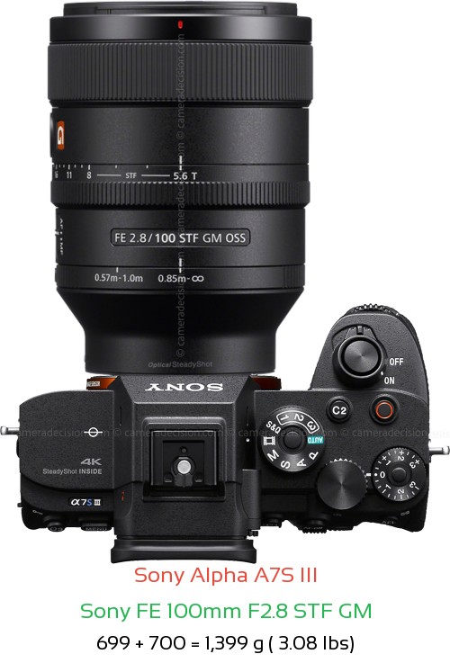 Sony A7S III with Sony FE 100mm F2.8 STF GM Lens Size